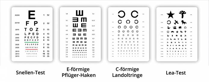 Seh-Schärfetest